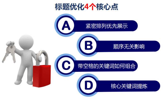 合肥網站建設從标題開始 怎麽寫好一篇文章(zhāng)的(de)标題