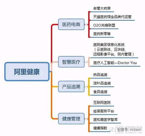 阿裏健康2018動作不斷，換帥、收購(gòu)、投資三連擊，馬雲“新醫療”旗艦平台已成