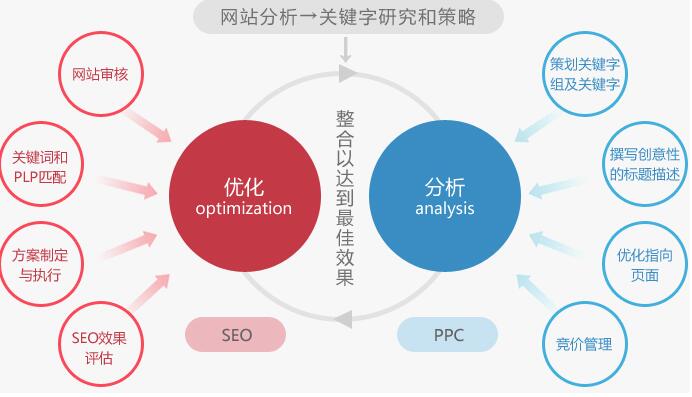 合肥拓野網絡公司