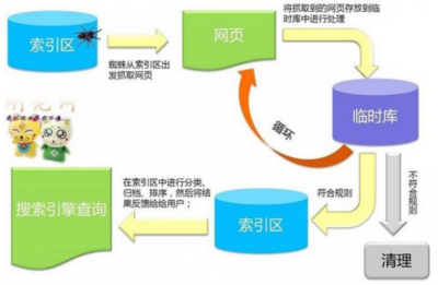 搜索引擎友好網站的(de)特征描述